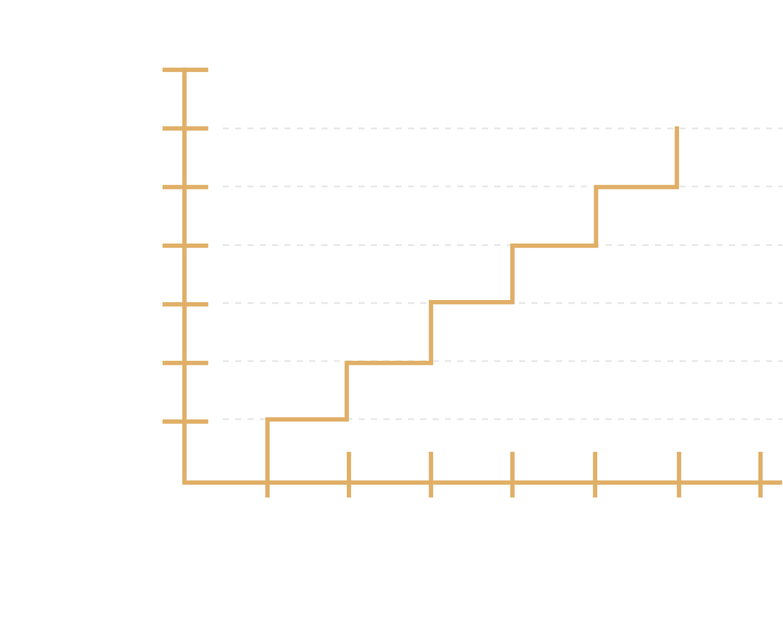 ChainArena Bonding Curve